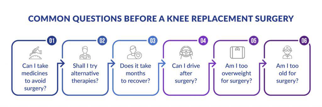 Total Knee Replacement Surgery